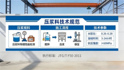 得荣本地工厂讲解：说一遍公路压浆料和铁路压浆料的区别