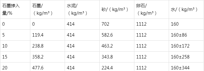 得荣防静电水泥砂浆怎么做(附配比及施工方法)